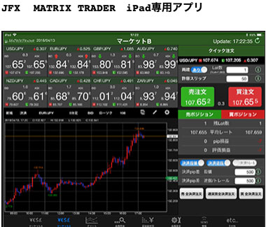 JFX　 MATRIX TRADER　iPad専用アプリ