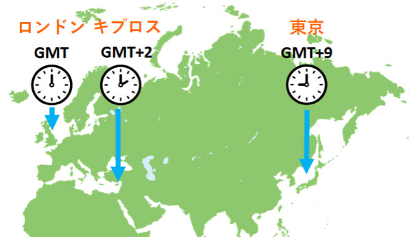 GMTのタイムゾーン
