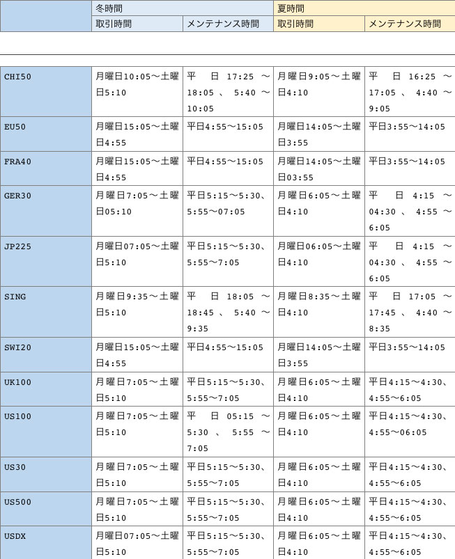 各国の株価指数の取引時間