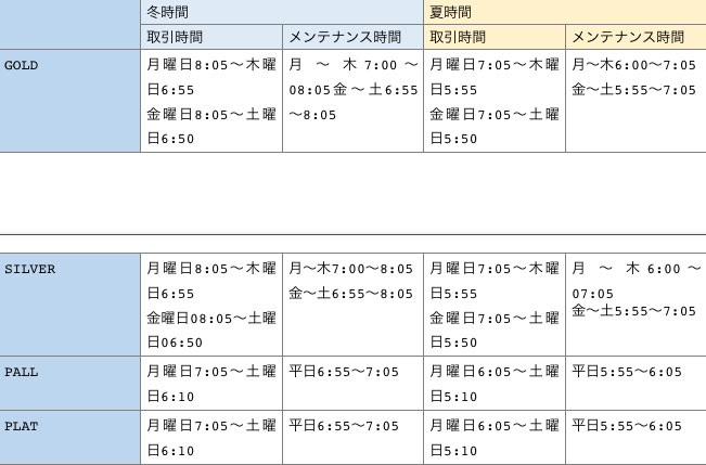 ハードコモディティの取引時間