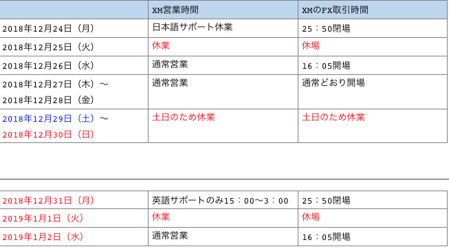 2018年のXMの年末年始の営業時間