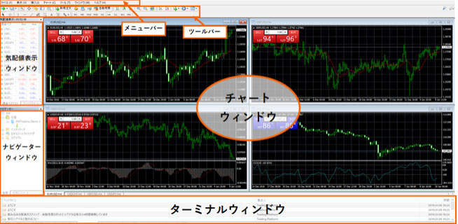 MT4のウィンドウとバー