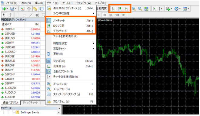 XMのMT$のチャートの切り替え"