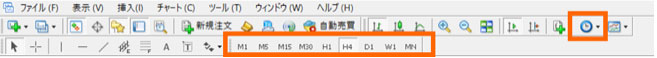 XMのMT4の時間足の切り替え