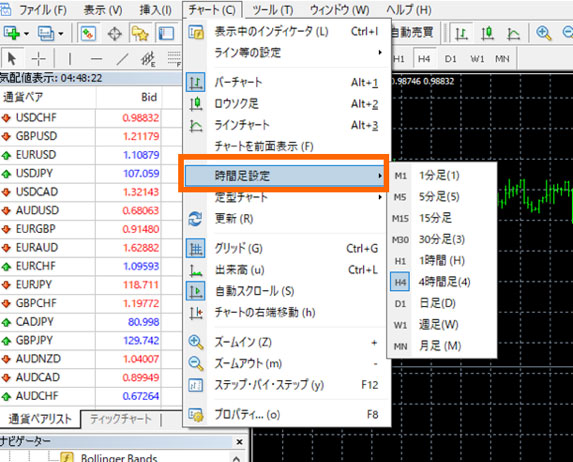 XMのMT4ののメニューバーのチャートタブから時間足の切り替えをする。