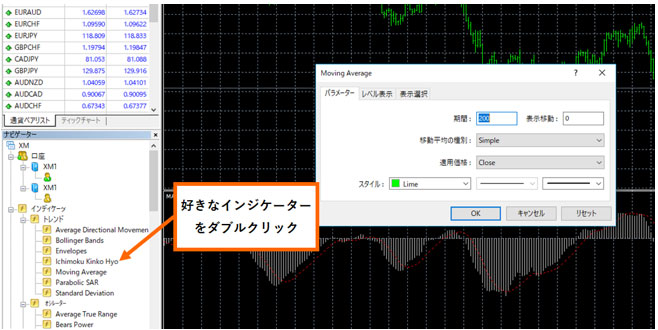 XMのMT4のインジケーターの表示方法