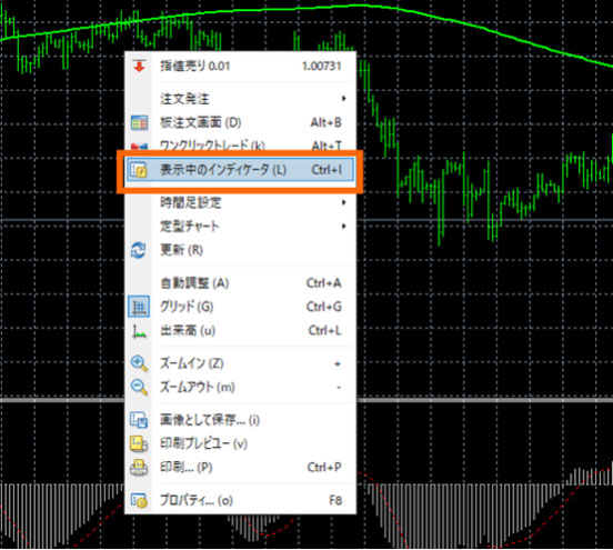 XMのMT4の表示中のインジケータを消す方法