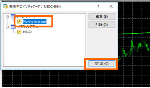 インジケーターの削除