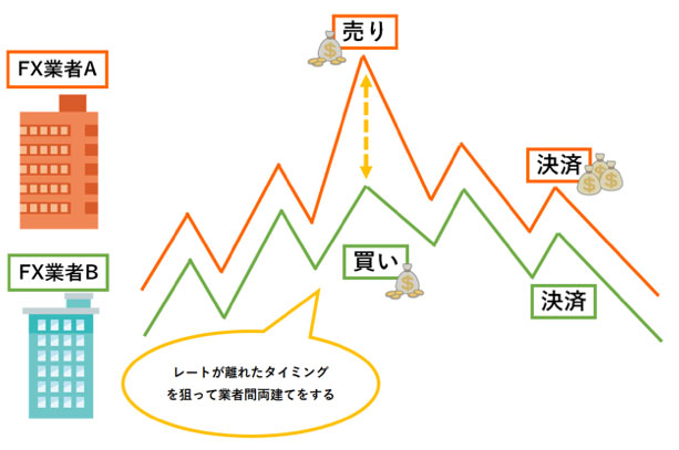 アービトラージ