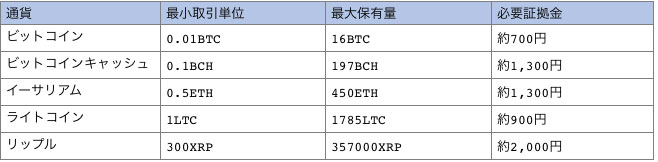 XMで取引可能な仮想通貨一覧