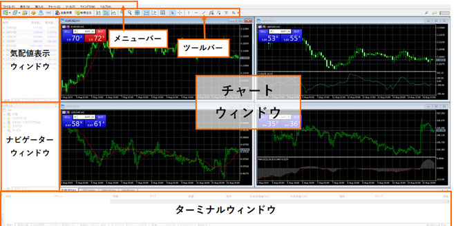 各ウィンドウの名称