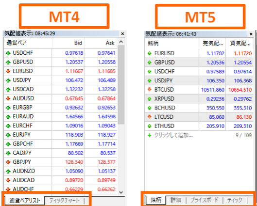 MT5では気配値表示ウィンドウのタブが2個から4個に増えている