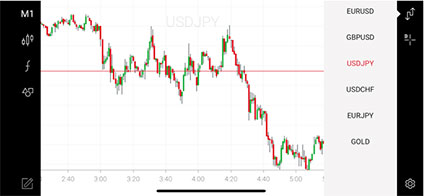 通貨ペアの変更