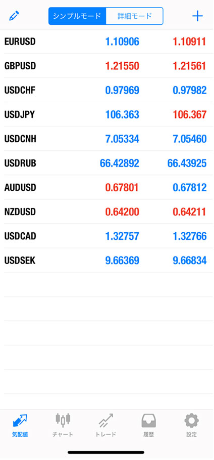 通貨ペアを増やしたいときは右上の＋をタップ