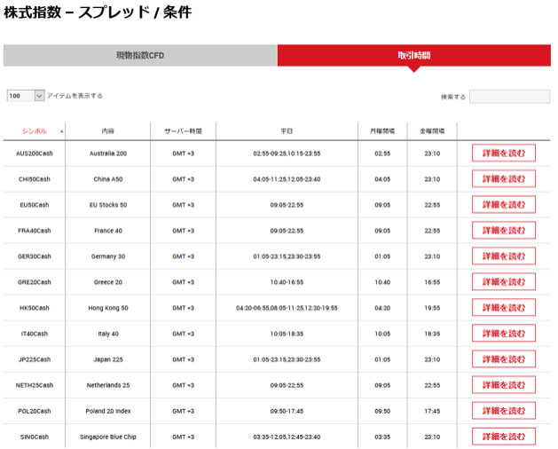 銘柄の取引時間一覧