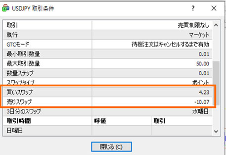 買いスワップと売りスワップの確認