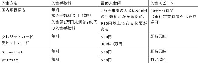 XMの入金方法4つ