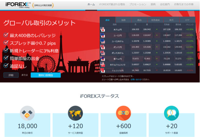 iForex公式サイト