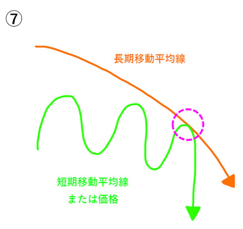 グランビルの売り乗せ