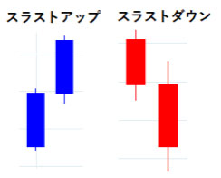 スラストアップとスラストダウン