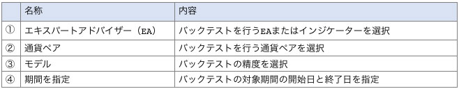 テスターウィンドウ各部の名称と内容