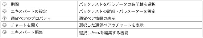 テスターウィンドウ各部の名称その2