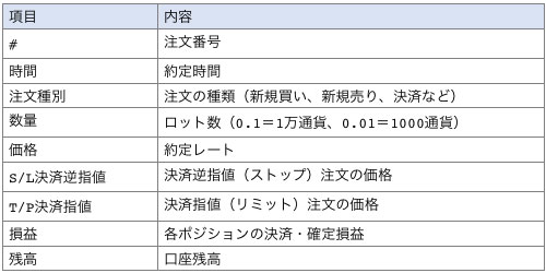 結果タブの用語の解説