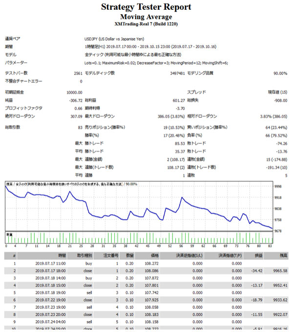 保存したレポート