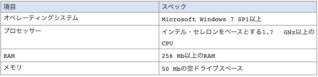 XM推奨のMT4システム要件