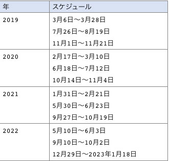 2019年以降の水星逆行スケジュール