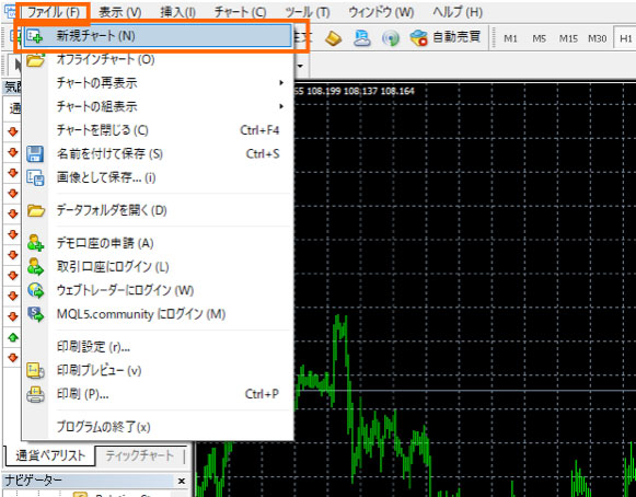 MT4のファイルタブの新規チャート