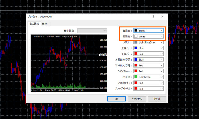 MT4色の設定変更後