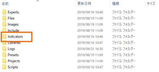 「Indicators」フォルダを開く