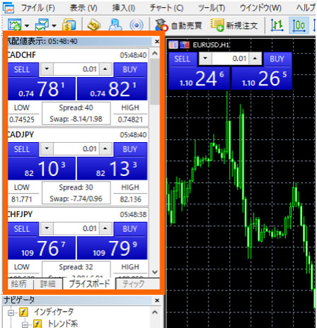 MT5の気配値表示ウィンドウのプライスボードタブ