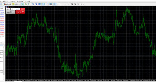 MT5の基本操作【初心者向け】
