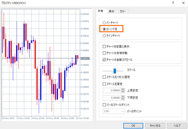 バーチャートをローソク足に変更