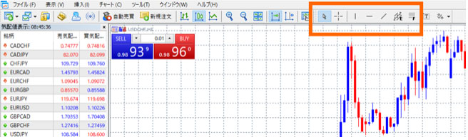 MT5のツールバーのオブジェクト関連のボタン