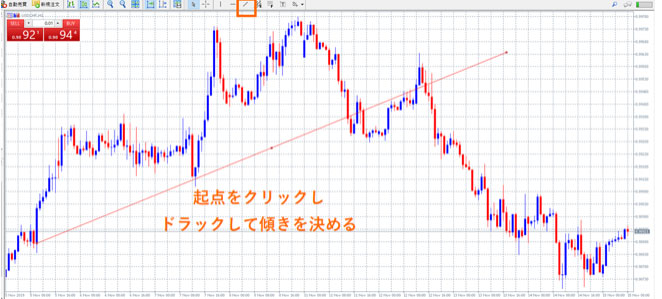 起点をクリックしマウスをドラックしながらトレンドラインを引きます。