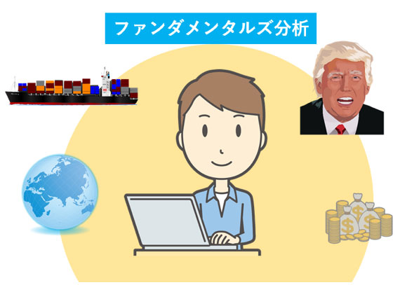 ファンダメンタルズ分析をしている男性