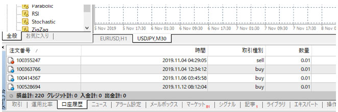 MT4のターミナルウィンドウの口座履歴タブ