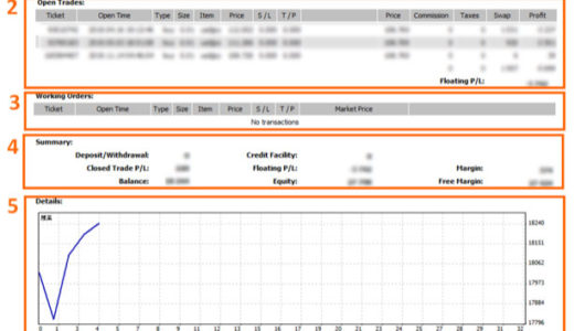MT4のレポート（損益計算書）の見方をわかりやすく解説！トレードの成績UPに役立てる方法