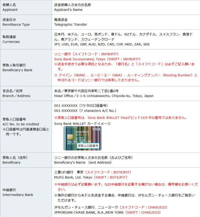 ソニー銀行は外国送金での受け取りに必要なデータ一覧表