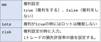 複利設定、ロット、リスクなどの設定の仕様