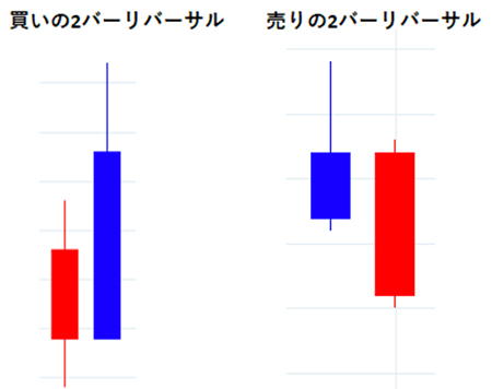 買いと売りの2バーリバーサル