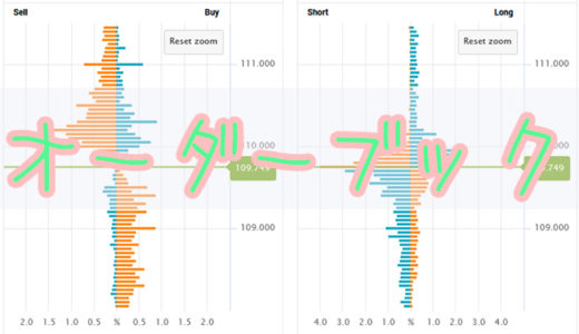 OANDA『オーダーブック』の見方と使い方をとっても分かりやすく解説。