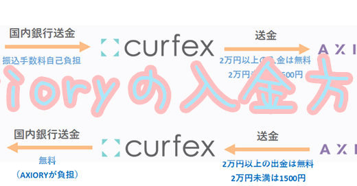 アキシオリーの6つの入金方法と手順を紹介