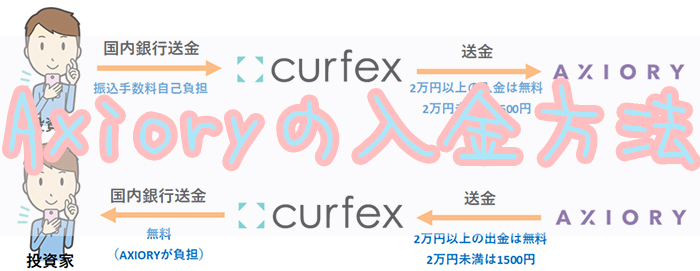 アキシオリー の入金方法