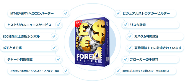 フォレックステスター4の概要