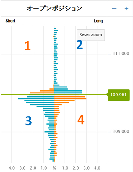 ポジションの保有状況からトレーダーの心理状態を読み解く。
