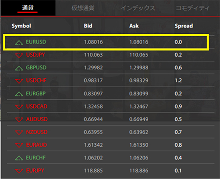 トレードビューのスプレッド一覧表
